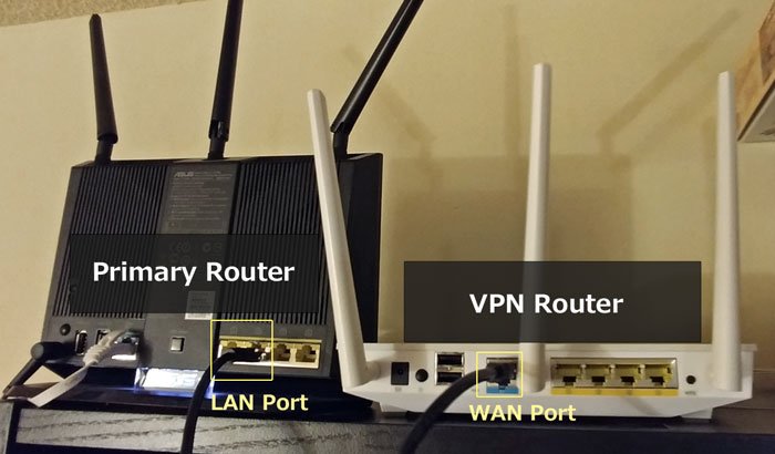 setup vpn router