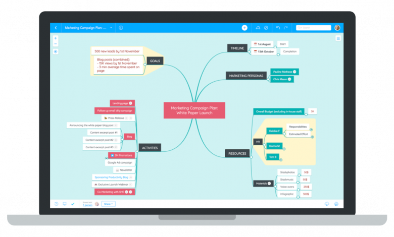 mind mapping tools for mac