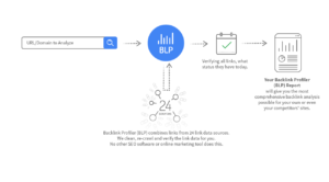 Backlinks and link analysis