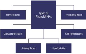 Financial kpis