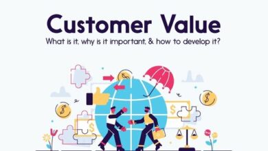 Customer value