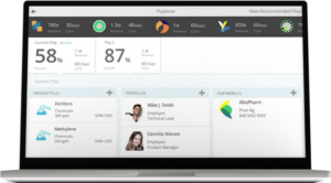 SAP Digital CRM