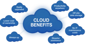Benefits of cloud data storage
