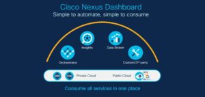 Cisco Nexus Dashboard Orchestrator