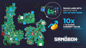 The SandBox NFT