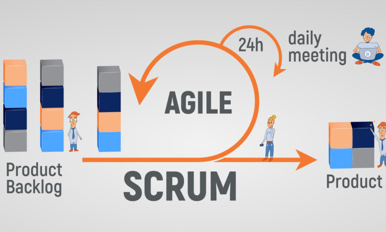 scrum software