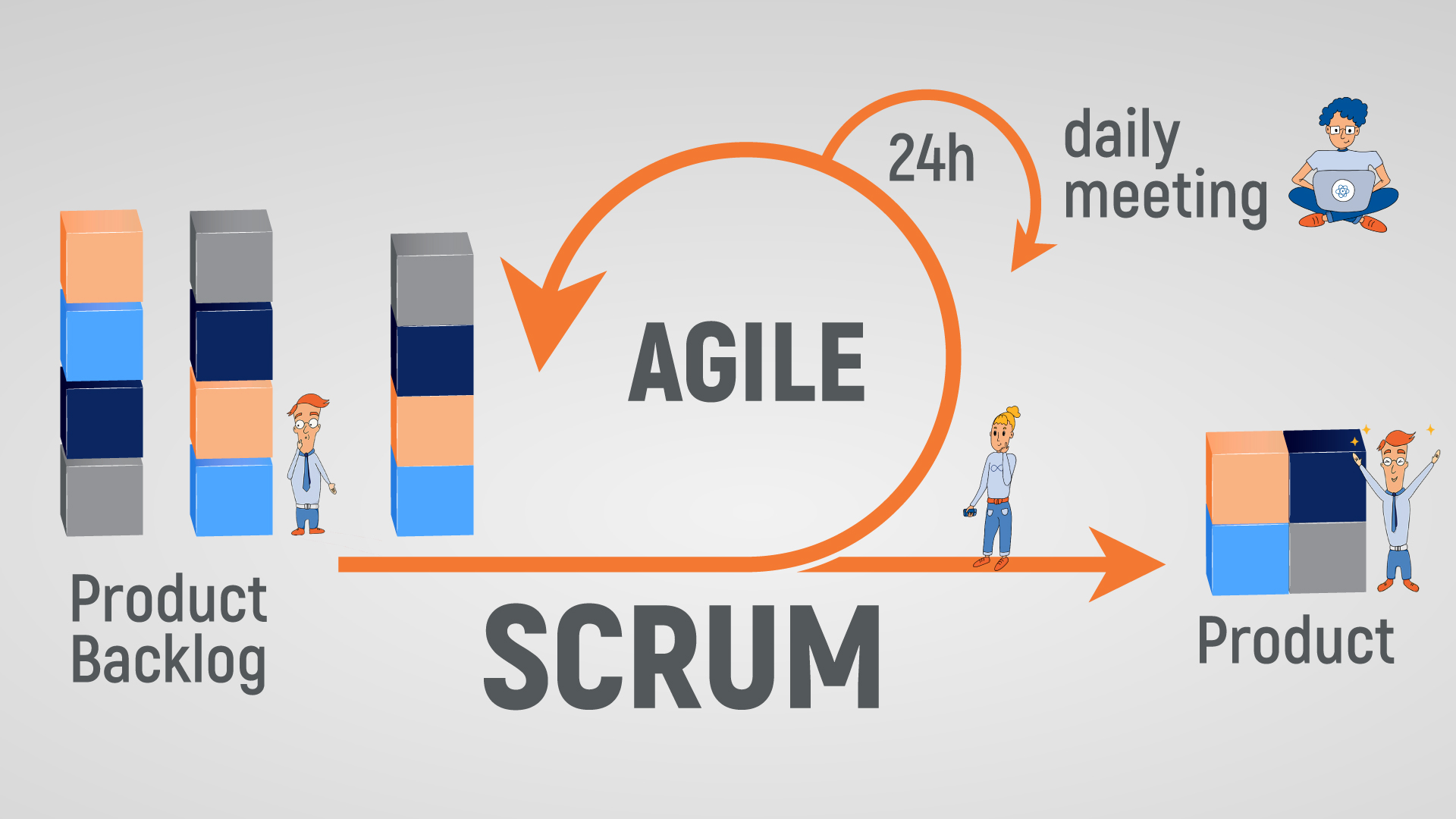 scrum software