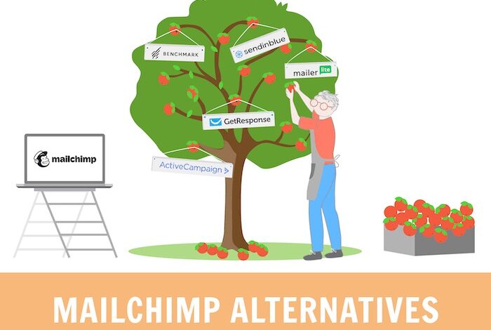 MailChimp Alternatives