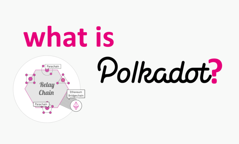 what is polkadot crypto is it a good investment