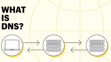 What Is DNS?