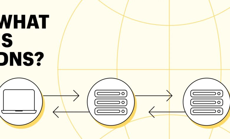 What Is DNS?