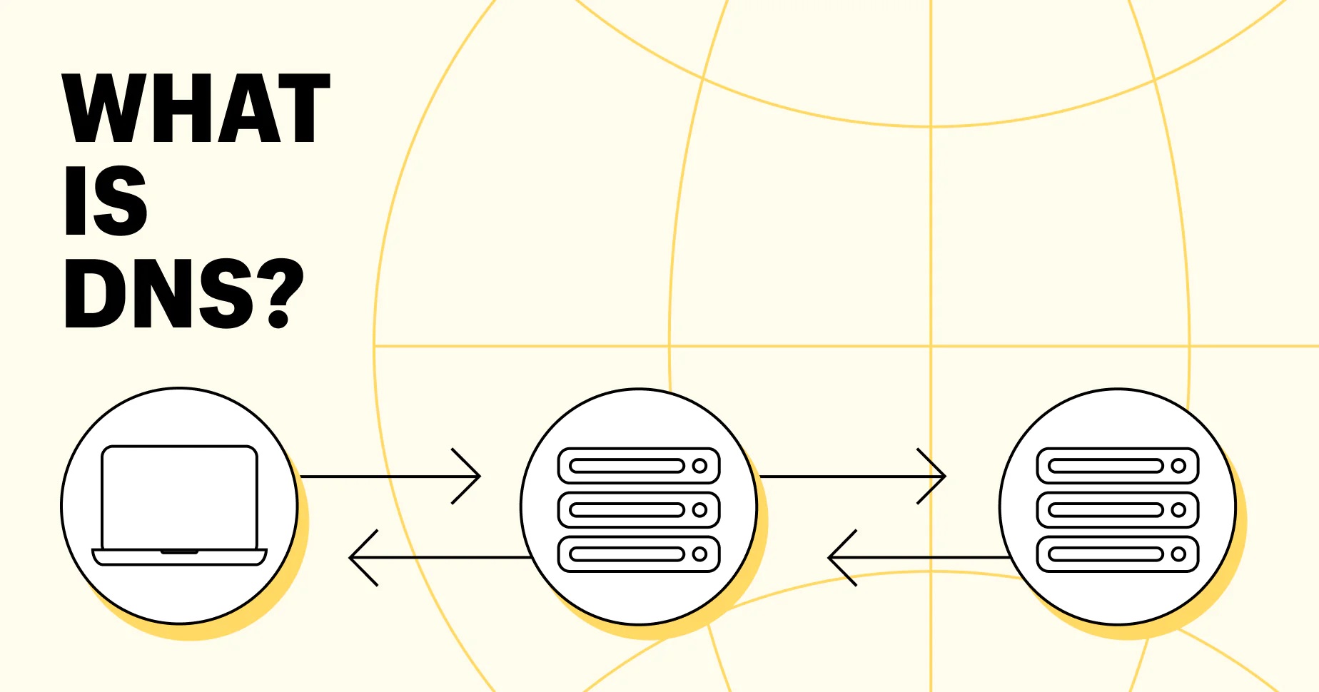 What Is DNS?