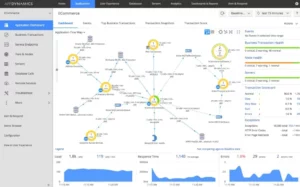 AppDynamics