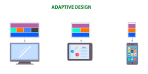 Adaptive Design