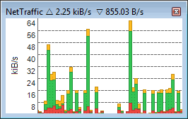 NetTraffic