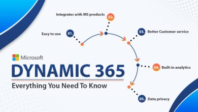 Microsoft Dynamics 365