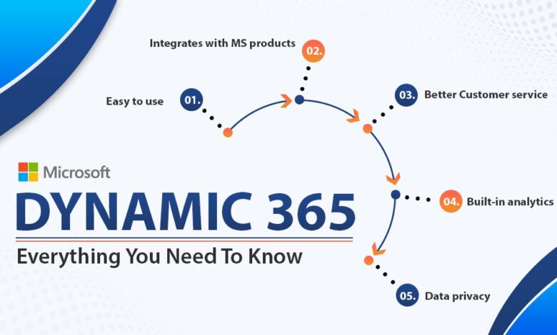 Microsoft Dynamics 365