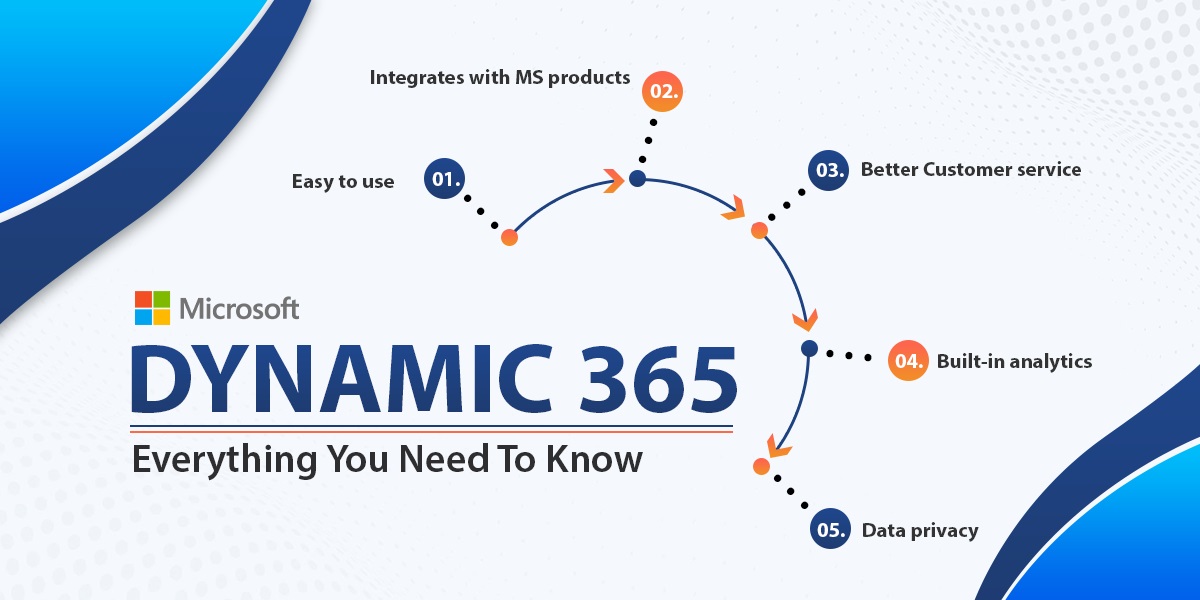 Microsoft Dynamics 365