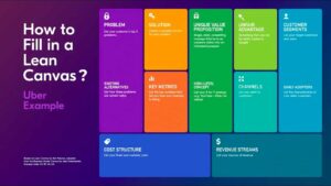 Business Model Canvas or Lean Canvas