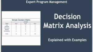 Decisions Matrix