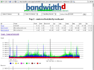 Network Bandwidth Analyzer