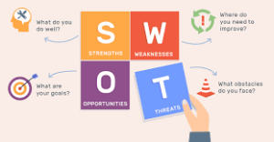 SWOT Diagram