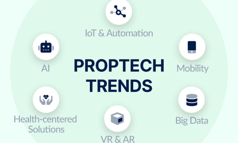 proptech trends
