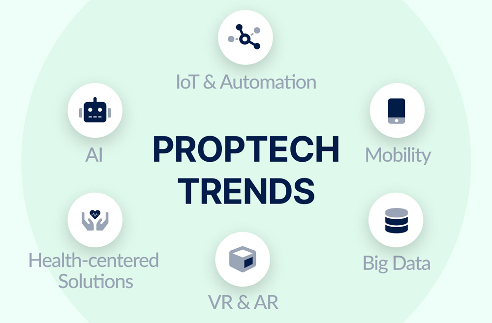 proptech trends