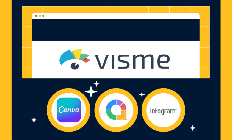 visme alternatives