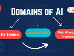 AI Domains