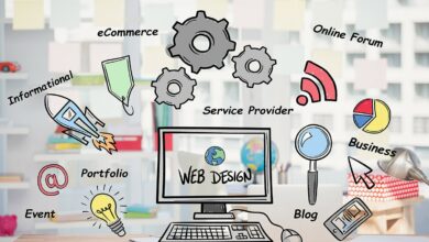Types Of Websites