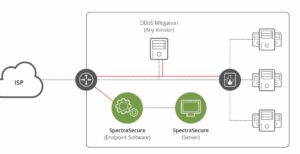 Netscout