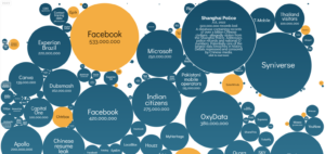 Infographics