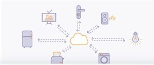 How do IoT devices connect to each other