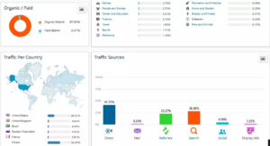 SimilarWeb