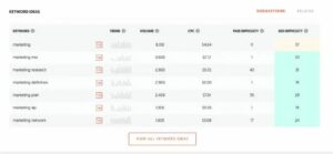 Ubersuggest