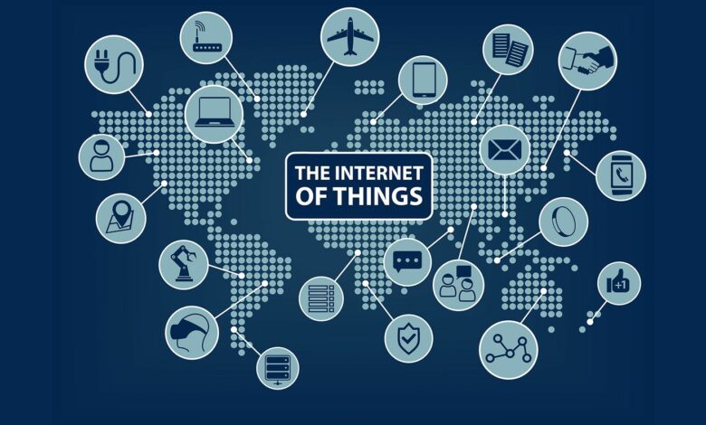 What Is The Internet Of Things