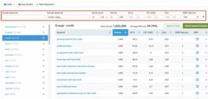 keyword research looks like on SEMrush