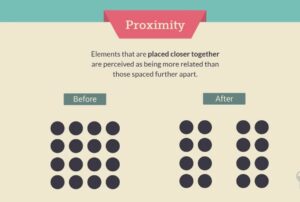 Law of Proximity in Design