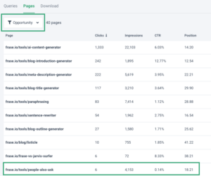 Optimize keywords on a page by page basis 