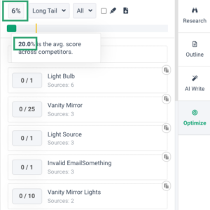 Their page clearly has a topic gap; they have a topic score of 6% against the average competitor score of 20%