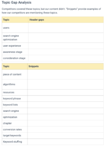 copy and paste all these topic gaps into a text file or copy and paste them