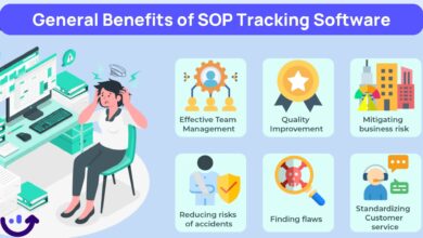 Online SOP Training Software