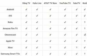What devices are compatible to Stream FBStream