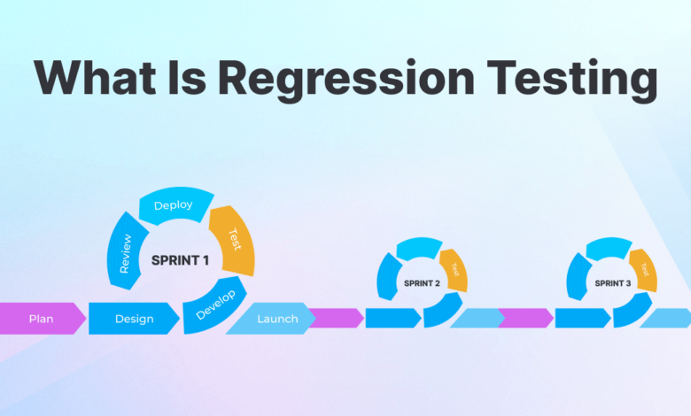 Regression Testing Tools