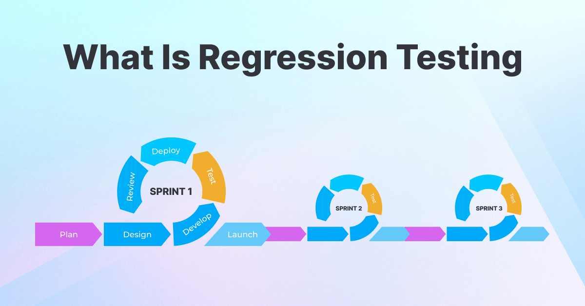 Regression Testing Tools